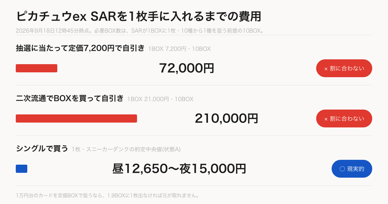 ピカチュウex SARを1枚手に入れるまでの費用
