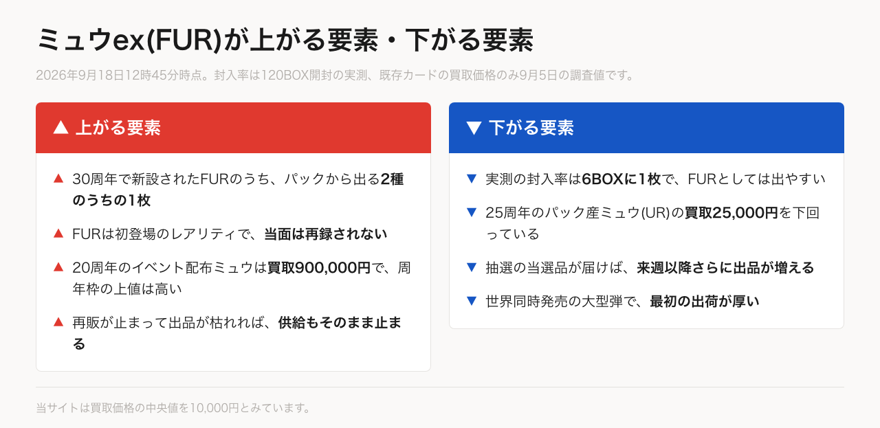 ミュウex(FUR)が上がる要素・下がる要素