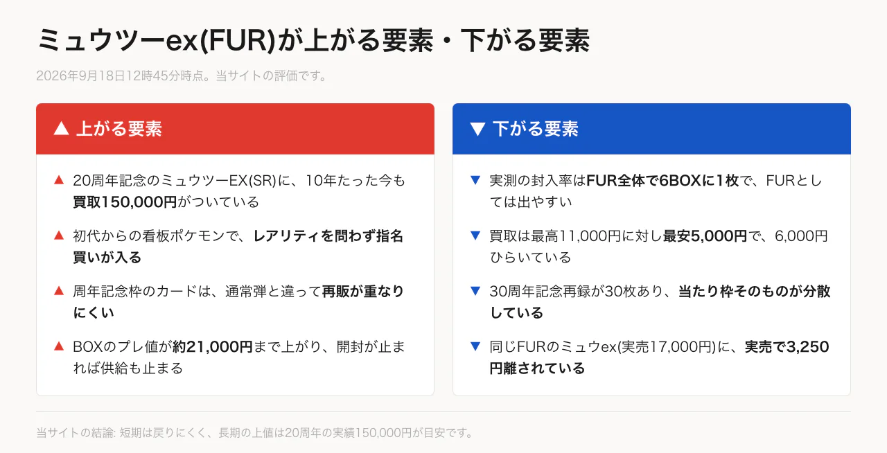 ミュウツーex(FUR)が上がる要素・下がる要素