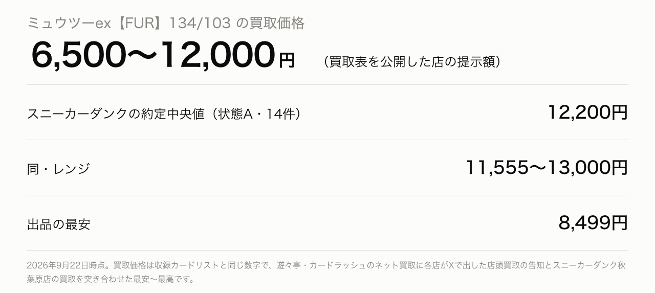 ミュウツーex(FUR)の買取価格は6,500〜12,000円、フリマの実売は12,200円