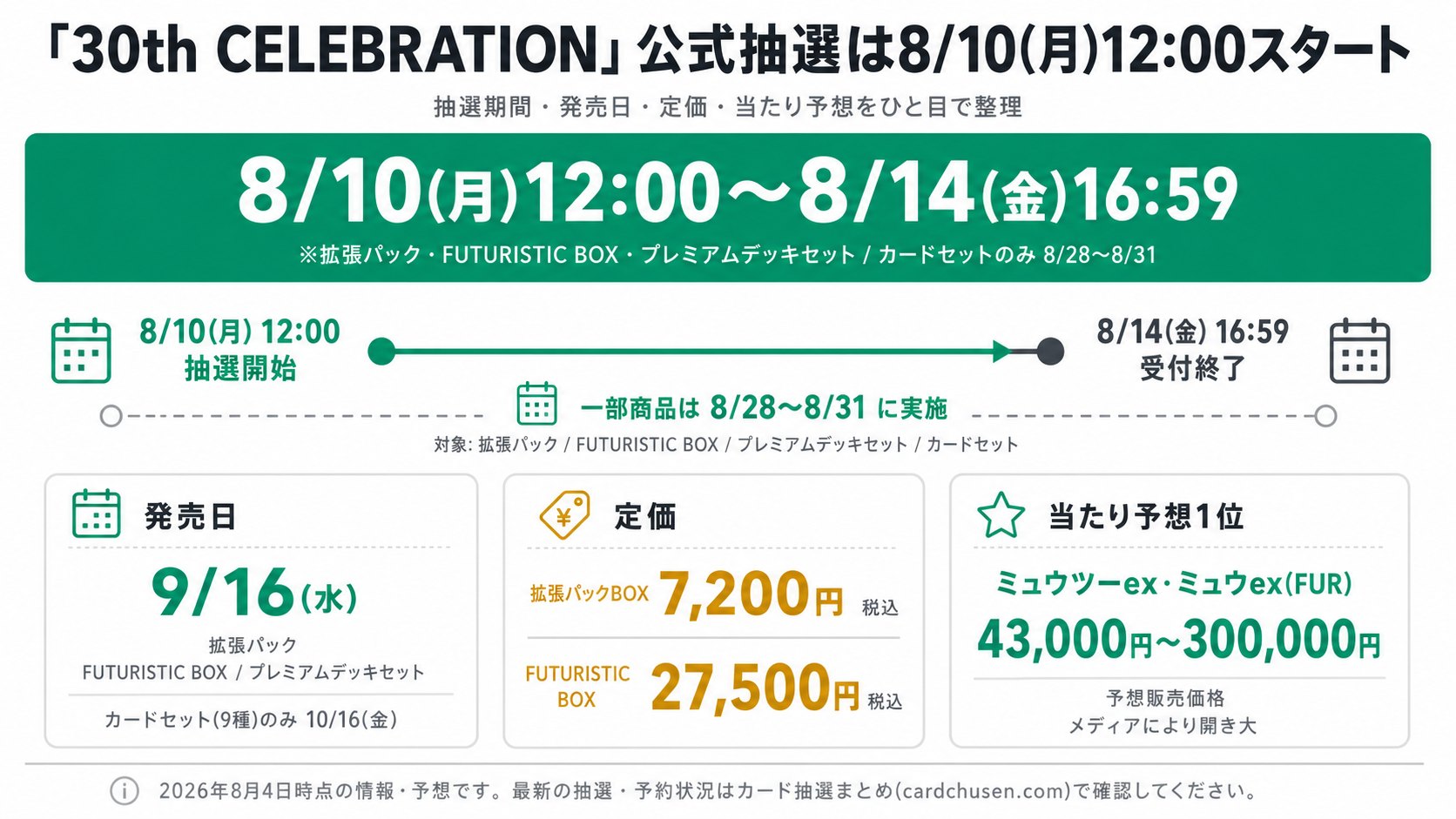 「30th CELEBRATION」公式抽選は8/10(月)12:00スタート。抽選期間・発売日・定価・当たり予想をひと目で整理