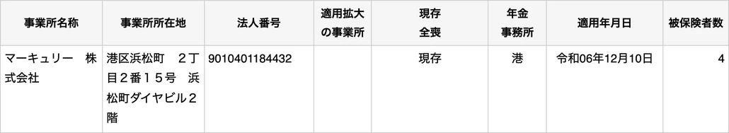 日本年金機構 適用事業所検索 マーキュリー株式会社の被保険者数