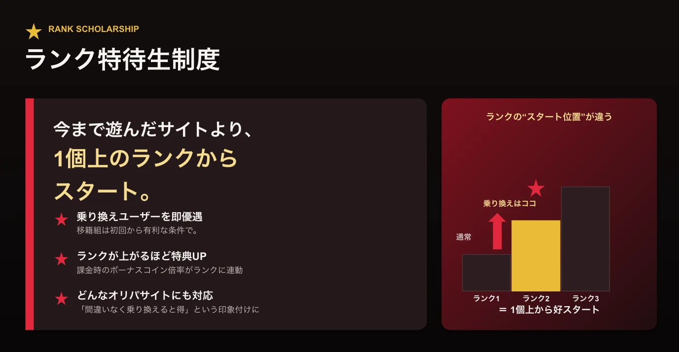 ハイローラートレカ ランク特待生制度 乗り換えで1個上のランクからスタート