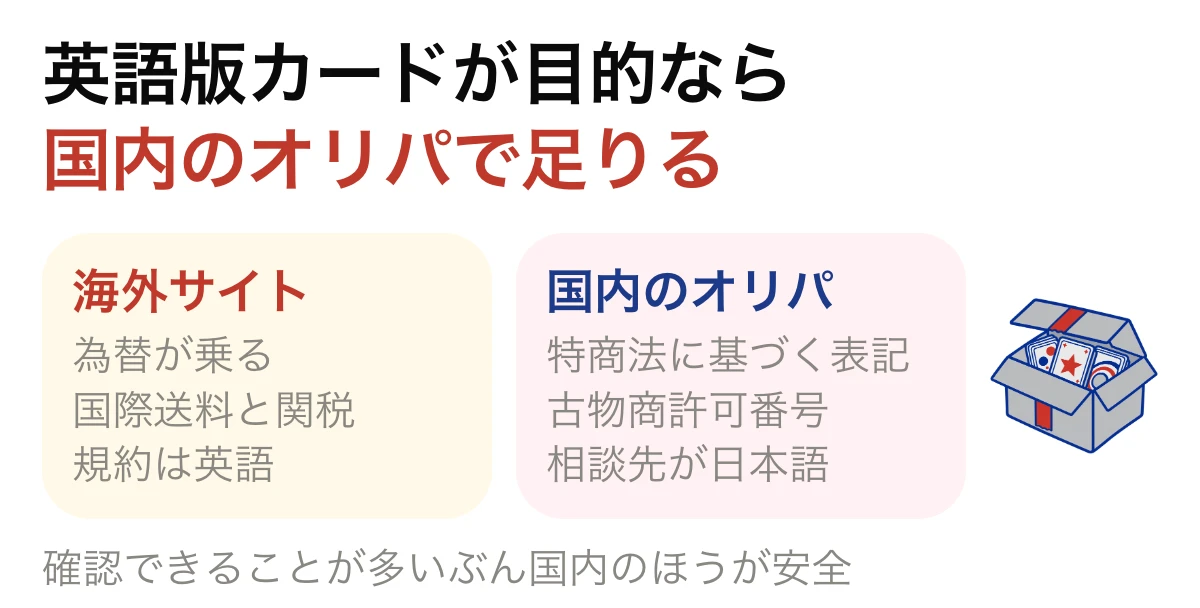 海外サイトと国内オリパで確認できることを比べた図
