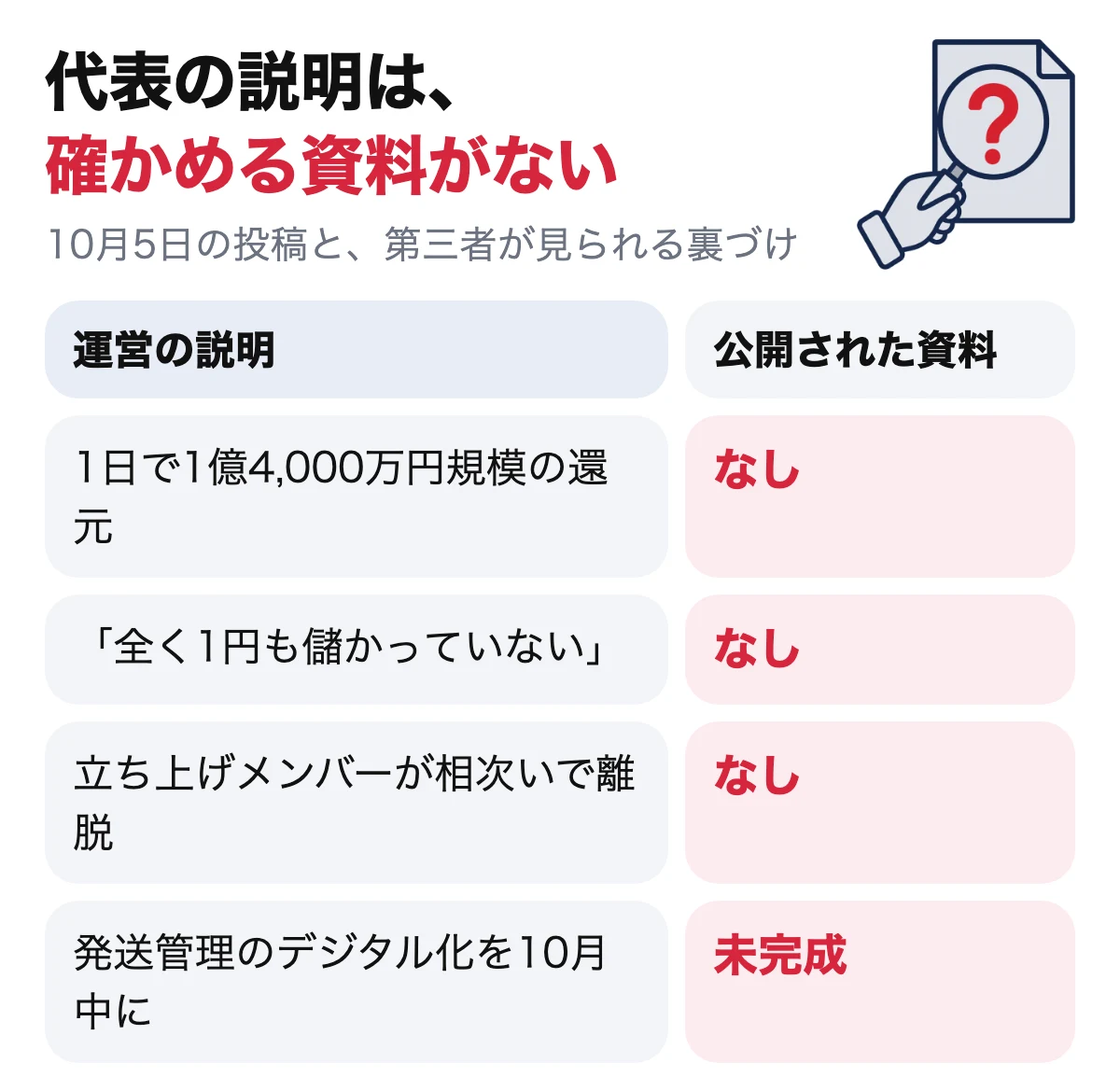 みんなのトレカ 代表の説明と、第三者が確認できる資料の有無