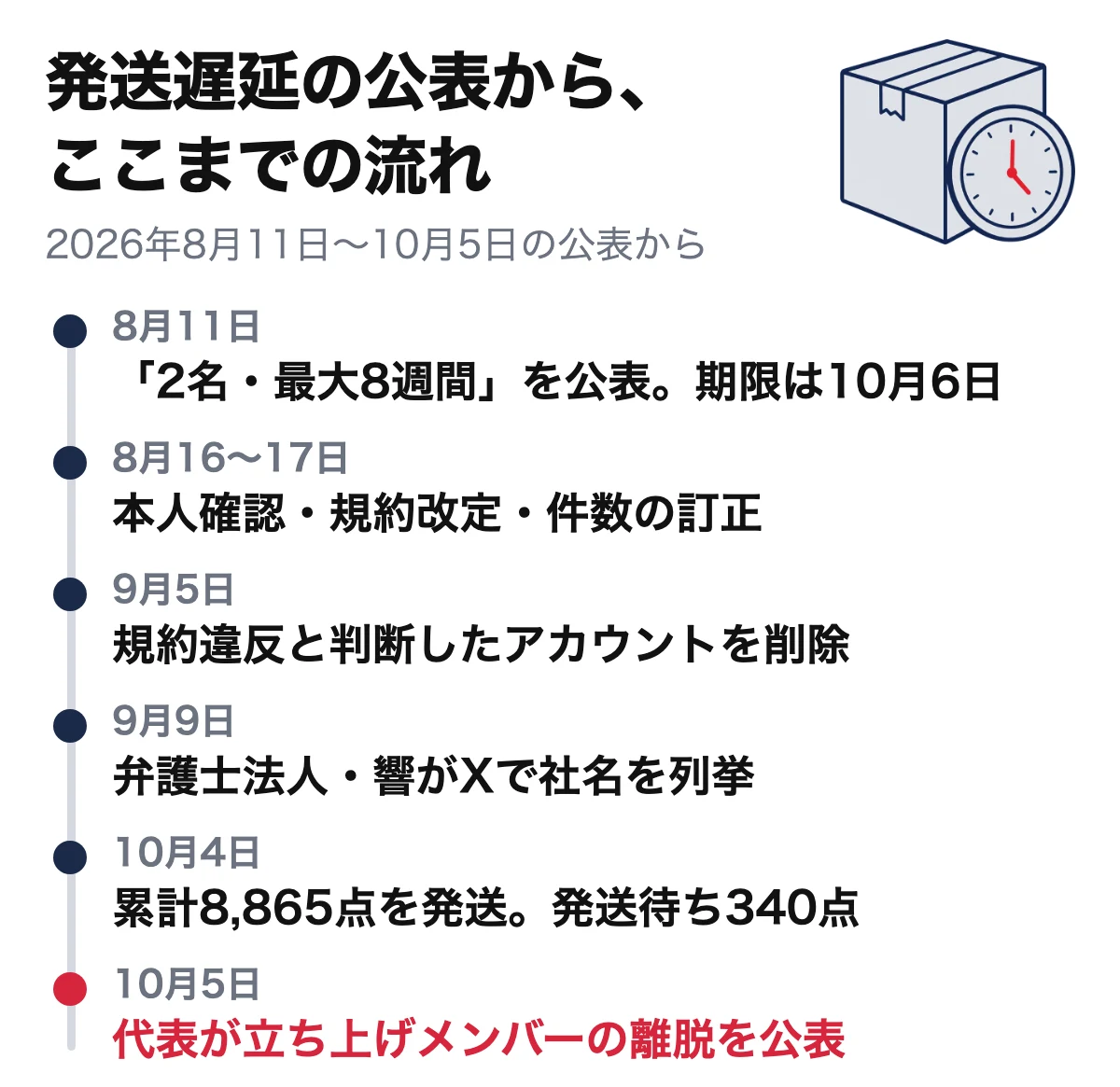 みんなのトレカ 発送遅延の公表から10月4日までの流れ