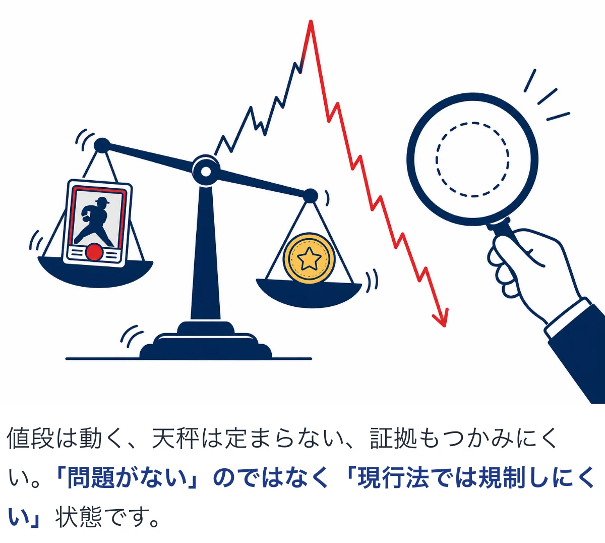 カード価格の変動で天秤が定まらず立証も難しいことを示したイラスト