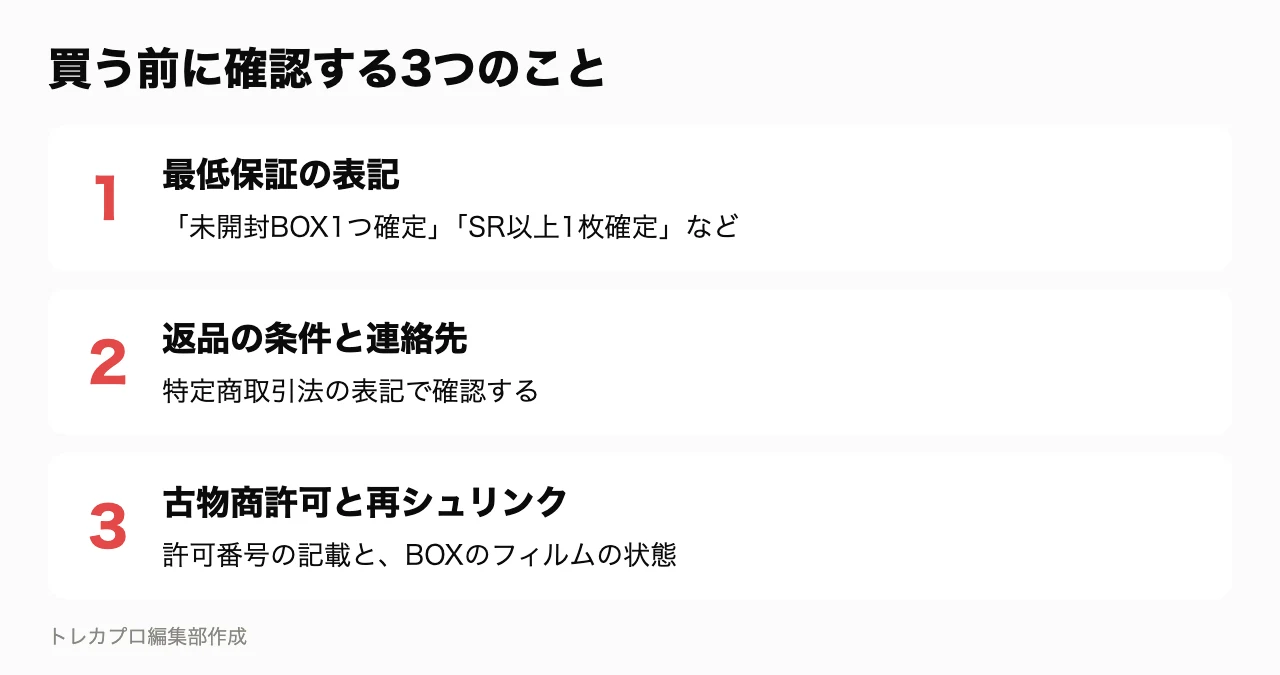 ポケカ福袋を買う前に確認する3つのこと。最低保証の表記、返品の条件と連絡先、古物商許可と再シュリンク