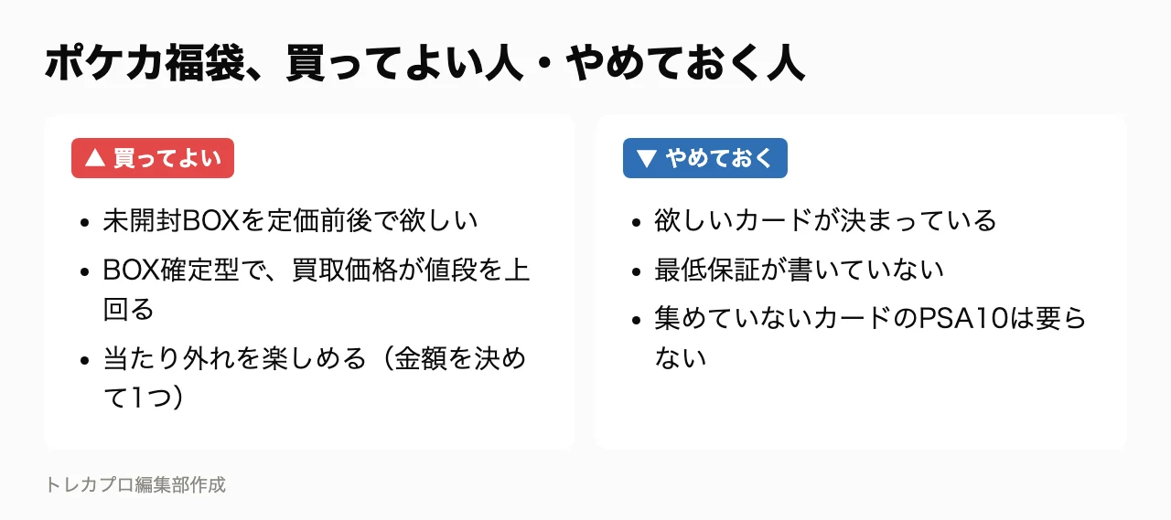 ポケカ福袋を買ってよい人とやめておく人の比較