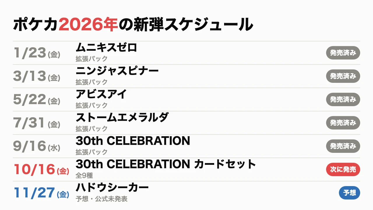 ポケカ新弾の発売スケジュール2026！次の弾はいつ？発売日と値段一覧