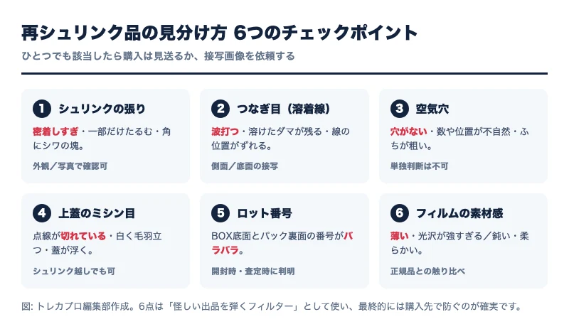 再シュリンク品の見分け方6つのチェックポイント一覧。①シュリンクの張り②つなぎ目(溶着線)③空気穴④上蓋のミシン目⑤ロット番号⑥フィルムの素材感
