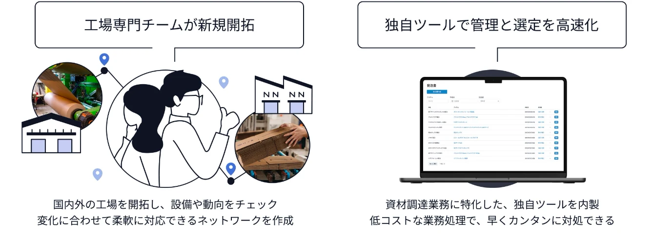 工場専門チーム 独自ツール shizai