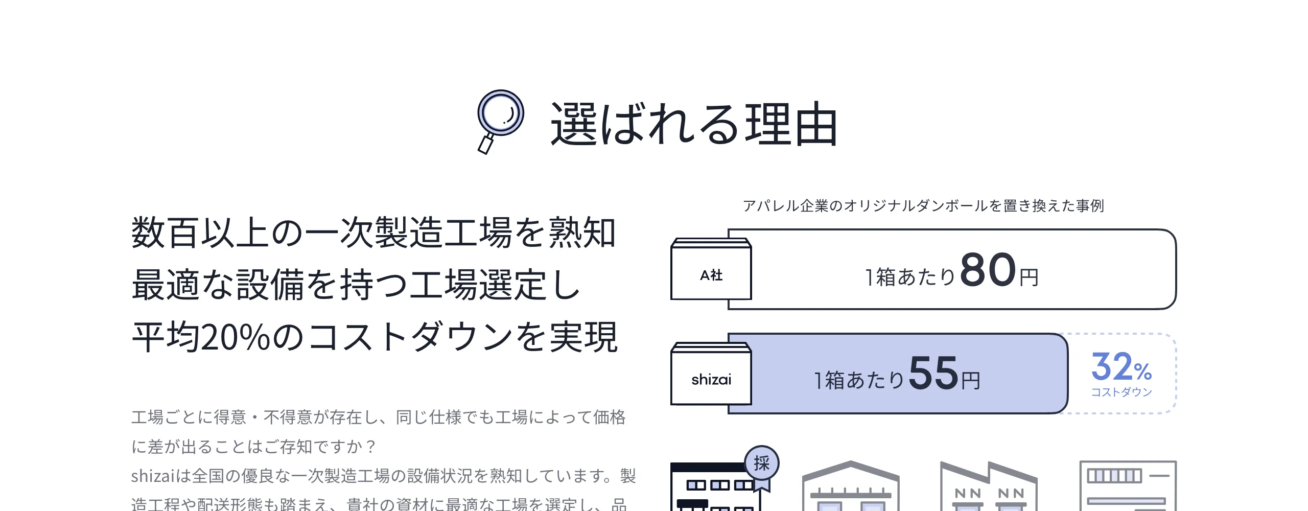 資材コストダウン 選ばれる理由 shizai